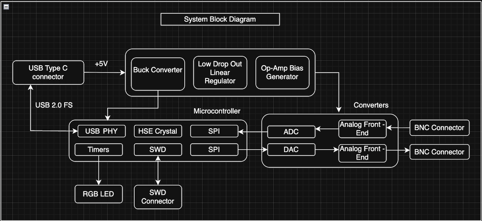 System block diagram