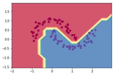 Line Integration