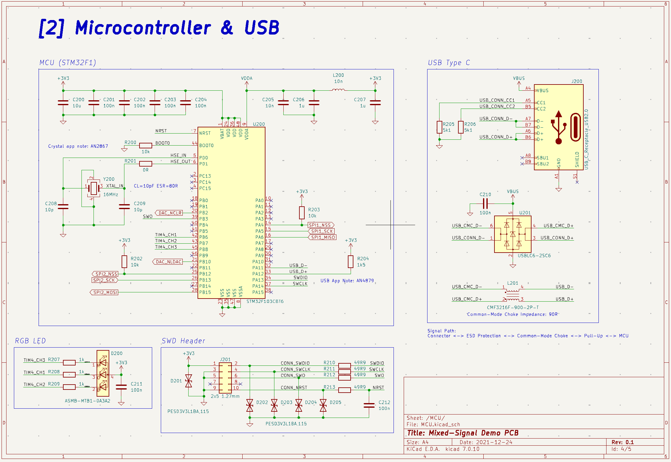 DAC and output filter