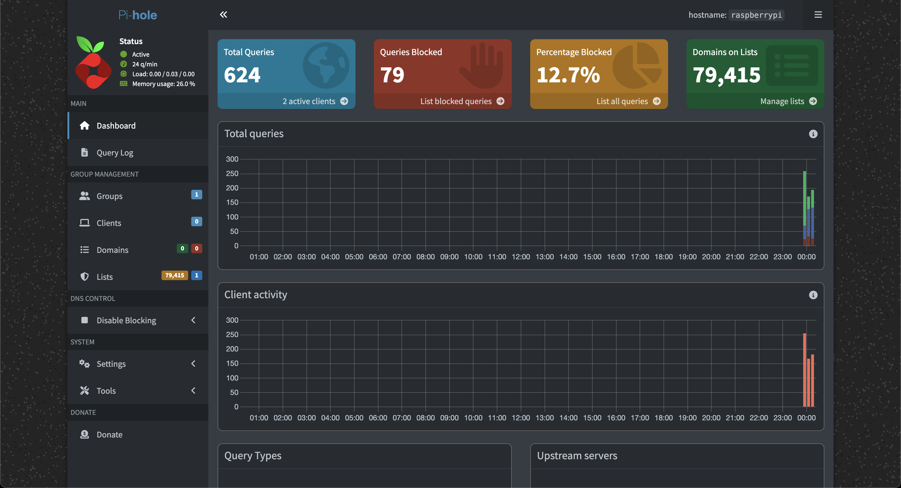 Pi-hole dashboard showing queries and block percentage